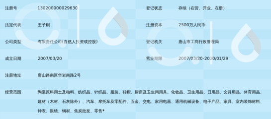 唐山市聚美商貿 日用百貨商貿領域的可靠伙伴